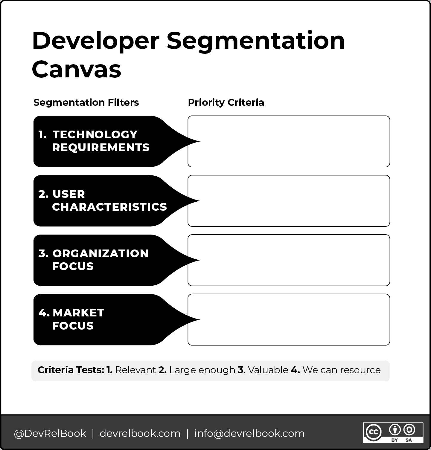 Developer Segmentation Canvas