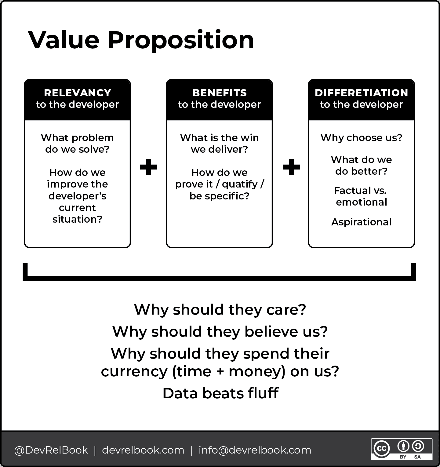 Value Proposition