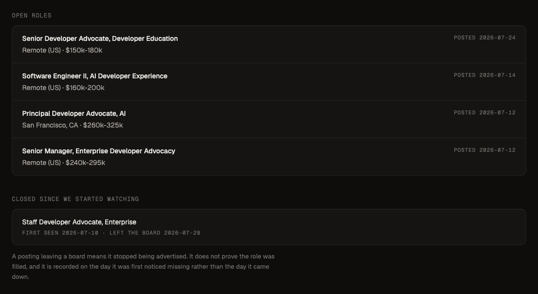 The Temporal employer page listing four open DevRel roles above a closed role recorded with the date it was first seen and the date it left the board